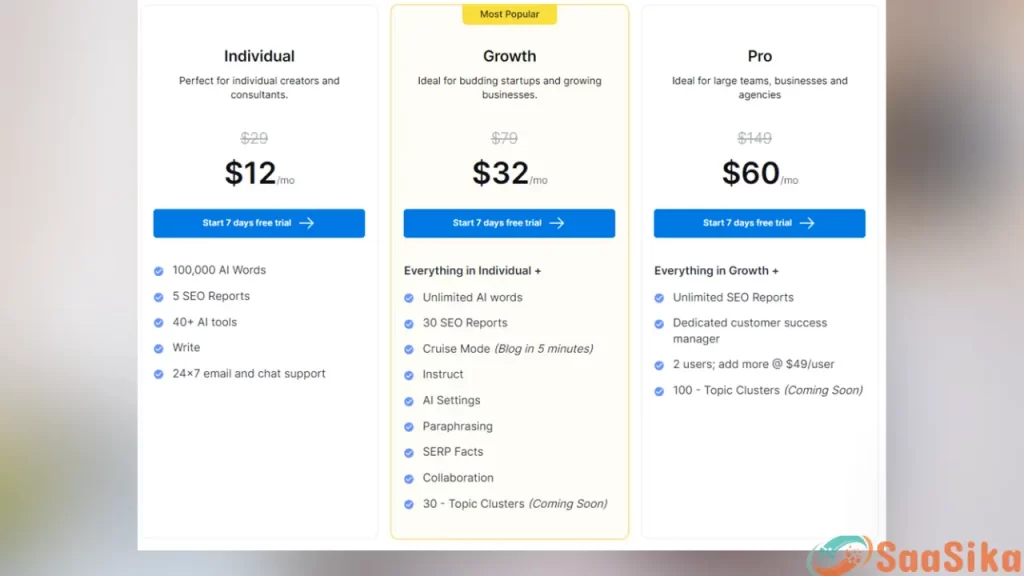 Scalenut Pricing